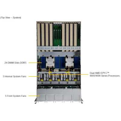 серверная платформа SuperMicro AS-5126GS-TNRT